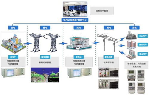 泛在電力物聯網進入關鍵建設期，煜邦電力科技與車聯網協同賦能綠色發展