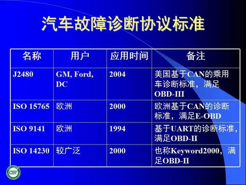 60頁ppt 汽車網(wǎng)絡(luò)技術(shù)發(fā)展及應(yīng)用